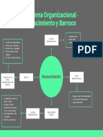 Esquema Organizacional - Renacimiento