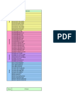 Huawei 3g Counters and Kpis PDF
