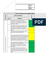 Auto Evaluacion Nivel de Madurez 19-06-2019