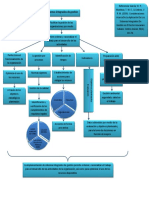 Mapa conceptual HECTOR 1