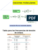 Vibraciones Moleculares4