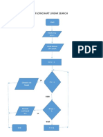 Flowchart Linear Search