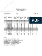 Ce23L-Building Design 2 Lab Final Examination Alvarez, Aaron H. 5CE2 JUNE 3, 2020