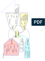Processo e Artefatos PDF