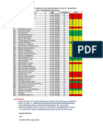 Daftar Hasil Uas Genap Utul Mahasiswa TK - Iib Ta. 2019/2020 MK: Keperawatan Anak