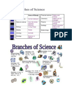 Branches of Science