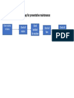 Process Map Flow Chart PDF