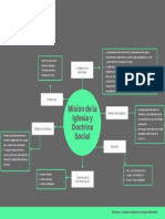 Doctrina Social de La Iglesia PDF