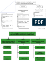 Esquema General de La Monografía