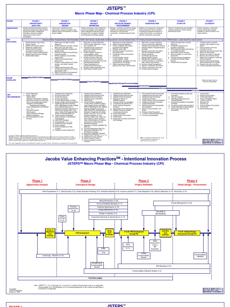 Process Flow Map PDF | PDF | Procurement | Design