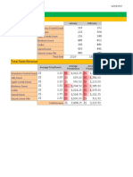 Donuts Sold: Total Sales Revenue