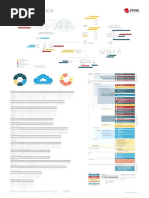 Trend Micro Solution Poster PDF