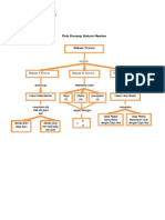 Peta Konsep HK Newton PDF