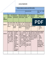 LOGICAL FRAMEWORK for the reduction of maternal, newborn and underfive mortality in areas most hit by the anglophone crisis