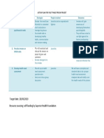 Action Plan Pilot Phase Prison Project PDF
