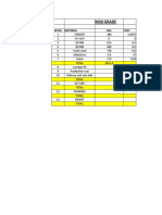 M30 Grade: SR No Material KGS Cost