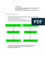 Presentation Layer - OSI Model