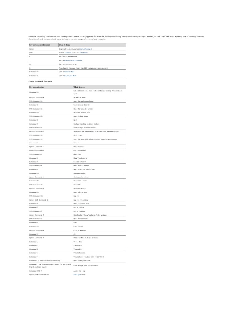 Mac Keyboard Shortcuts Guide | PDF | Finder (Software) | Computer Keyboard