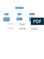 Process Flow Charts PDF