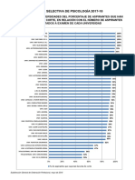 GRAFICO NOTA CORTE_ PSICOLOGOS_POR UNIV. 2017-18