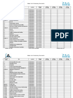 Master List of Lab Documents