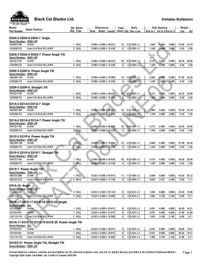 BCBlades Catalogo KOM - Laminas e Cantos | PDF | Equipment | Teaching  Mathematics