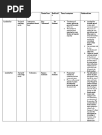 sheet.extraxtion of theories and their application on the text.docx