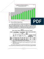 Growth of Irrigation Potential: Created During Pre - Plan & Plan Periods)