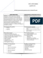 Tema 15 Diagn Diferential Intre Pneumonia Pnemococica Si Astmul Bronsic