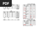 Purchases Inventory-FIFO Periodic Date Units Unit Cost (UC) Total Date Trans Units Uc/Sp