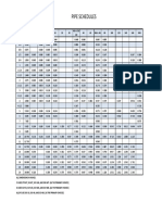 Pipe Schedule Landscape