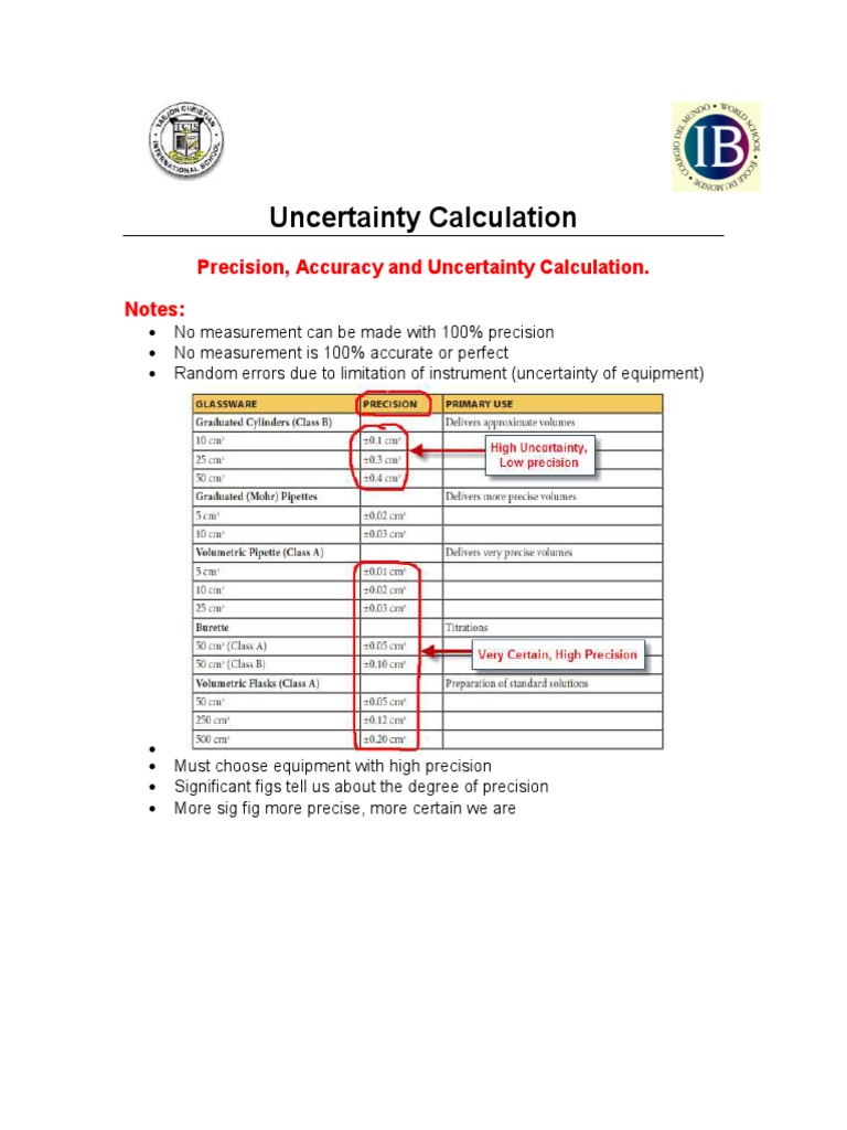 Precision, Accuracy and Uncertainty Calculation. Notes PDF