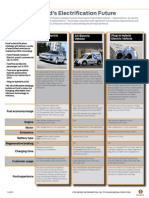 Electrification Future Fact Sheet