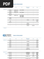 Table of Steel Grades: Astm ISO EN Alphanumeric (EN10088) Aisi UNS