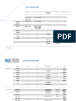 Table of Steel Grades: Astm ISO EN Alphanumeric (EN10088) Aisi UNS