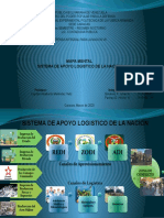 Mapa Mental - Apoyo Logistico de La Nacion