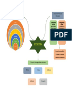 Mindmap Ekosistem