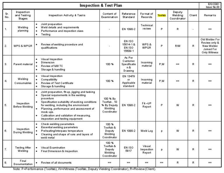 E - QCD - 01 - Inspection & Test Plan | PDF | Welding | Construction