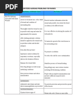 Prioritized Nursing Problems For Rabies: Nursing Diagnosis Nursing Interventions Rationale