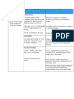 Nursing Diagnosis Nursing Interventions Rationale: Independent