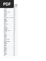 2018年中国大陆XX网站访问量TOP100