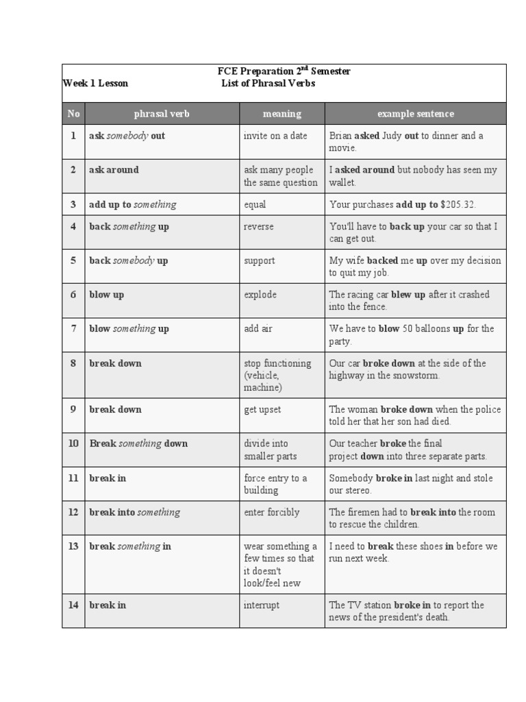 Essential Phrasal Verbs for FCE Prep | PDF