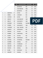 Pos. Num. Rider Nation Team Bike KM/H Time