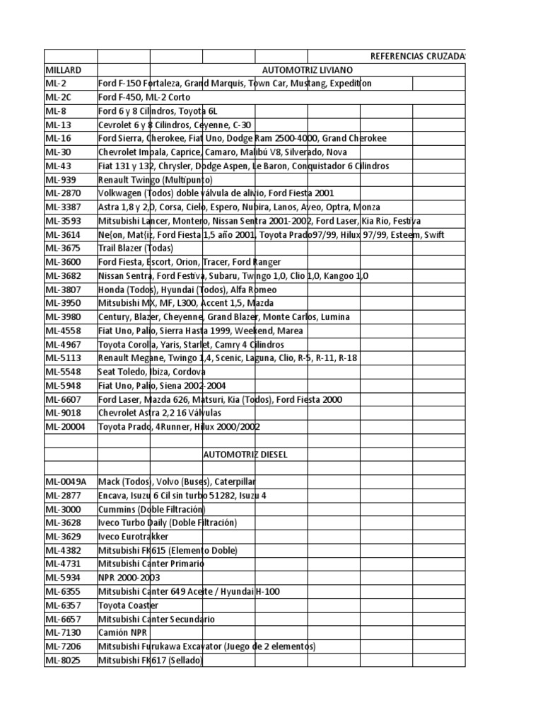 Referencias Cruzadas de Filtros | PDF | Fabricantes de eléctricos | Tecnología de vehículos
