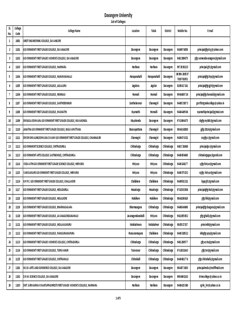 College Pdf Pdf Academia Inquiry