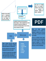 Mapa Reflexologia - Corrientes Psicología Terminada