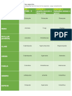 Categorización de Las Especies