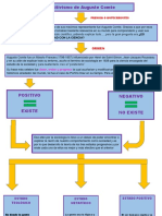 Positivismo y Pragmatismo