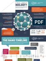 Nanotechnology?: What'S The Big Deal About