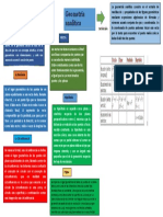 Mapa Conceptual 3